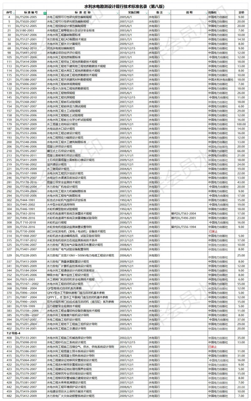 水利水电勘测设计现行技术标准名录（电力行业标准）